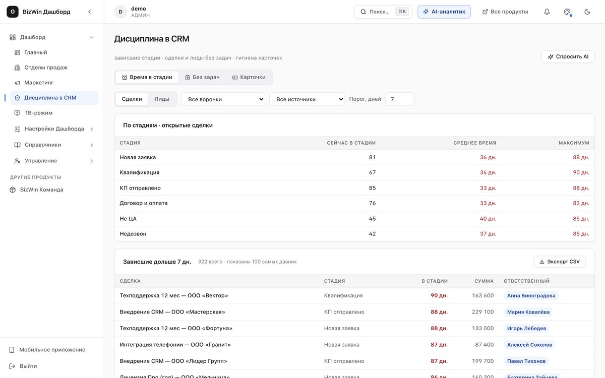 Дашборд «Дисциплина в CRM»: сколько сделок стоит в каждой стадии, среднее и максимальное время зависания, список зависших дольше срока