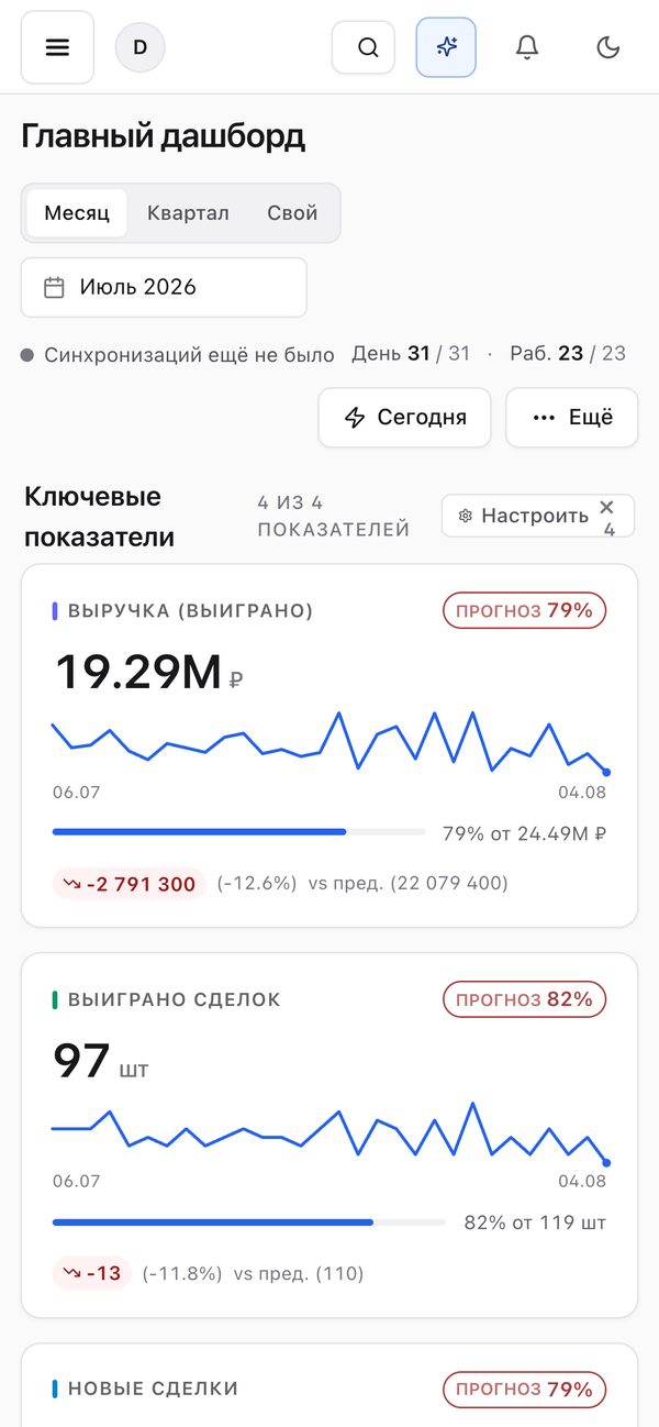 BizWin Dashboard на телефоне: выбор периода и ключевые показатели с динамикой по дням